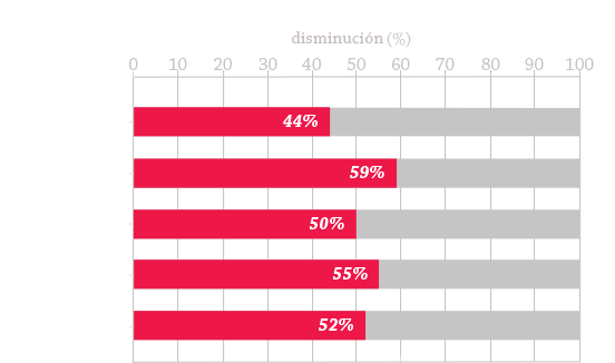 mps-benefits-graph